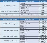 ÖTV - MTV Matrahı.jpg