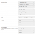 2019-09-14 22_12_14-Child-Pugh Score for Cirrhosis Mortality - MDCalc.png