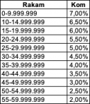 257874