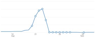 Ekran görüntüsü_9-7-2026_152139_analytics.google.com.jpeg
